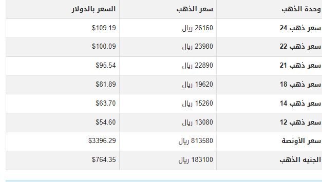 تحرك مفاجئ.. أسعار الذهب في اليمن اليوم الخميس 28-8-2025 1 khaligyoun57819