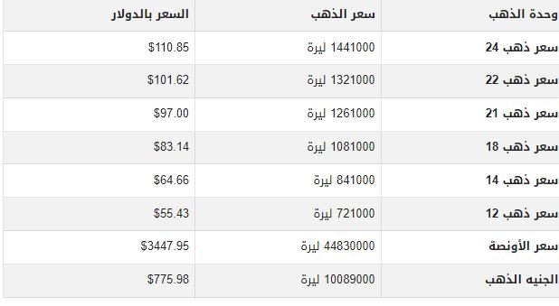 مفاجأة.. أسعار الذهب في سوريا اليوم الأحد 31-8-2025 1 khaligyoun60943