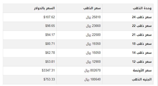 تغييرات جديدة.. أسعار الذهب قي اليمن اليوم الأربعاء 13 أغسطس 2025 1 khaligyoun63129