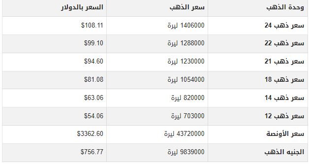 مفاجأة.. أسعار الذهب في سوريا اليوم الأحد 3-8-2025 1 khaligyoun64803