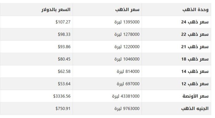 تغييرات جديدة.. أسعار الذهب في سوريا اليوم الأحد 17-8-2025 1 khaligyoun68107