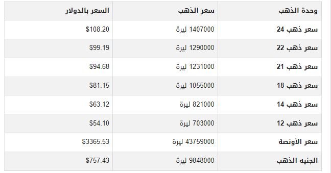 تفاجئ الجميع.. أسعار الذهب في سوريا اليوم الثلاثاء 26-8-2025 1 khaligyoun74059