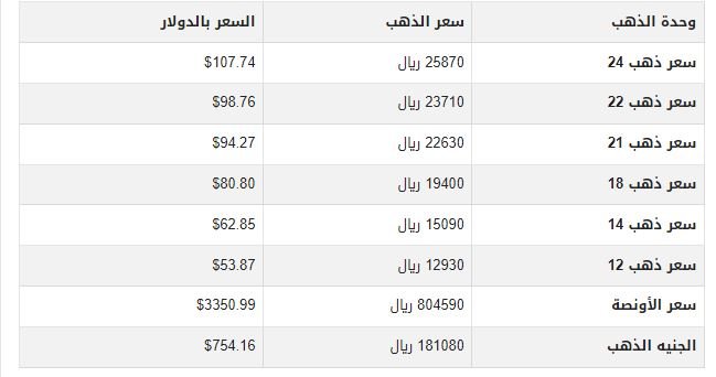 تفاجئ الجميع.. أسعار الذهب في اليمن اليوم الثلاثاء 12-8-2025 1 khaligyoun75960