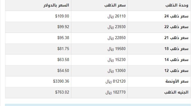 تحرك جديد.. أسعار الذهب في اليمن اليوم الأربعاء 27-8-2025 1 khaligyoun98713