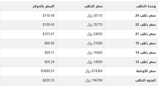 تفاجئ الجميع.. أسعار الذهب في اليمن اليوم.. الأحد 21-9-2025 1 khaligyoun87391