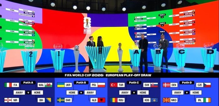 "فيفا" يعلن نتائج قرعة الملحقين العالمي والأوروبي المؤهلين لكأس العالم 2026 "فيفا" يعلن نتائج قرعة الملحقين العالمي والأوروبي المؤهلين لكأس العالم 2026