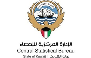 الإحصاء الكويتية: ارتفاع التضخم محليا بنسبة 2.39% في أغسطس الماضي على أساس سنوي
