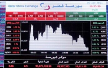أسهم الخليج تتراجع بعد انتهاء محادثات أمريكا وإيران دون اتفاق.. التفاصيل والأسباب