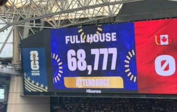 69 ألف مشجع تابعوا تأهل المغرب إلى ربع نهائي كأس العالم 2026